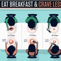 When to eat